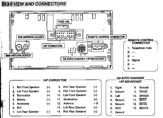 Mitsubishi 3000GT 1992 1993 1994 1995 1996 Workshop Manual